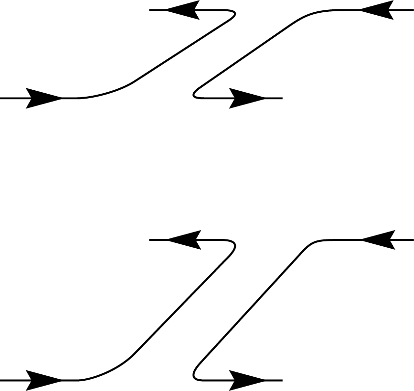 Inner product